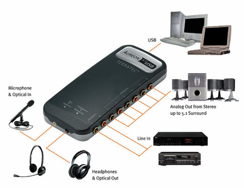 Terratec Aureon 5.1 USB Main Picture