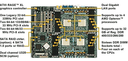 Tyan S4882UG2NR Thunder K8QS PRO Quad Opteron Main Picture