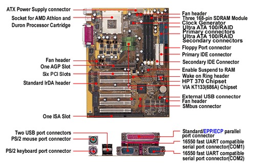 Configure PC w/ Abit KT7-RAID