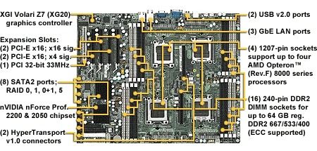 Tyan Thunder n4250QE (S4985) Main Picture