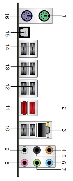 Ports Picture