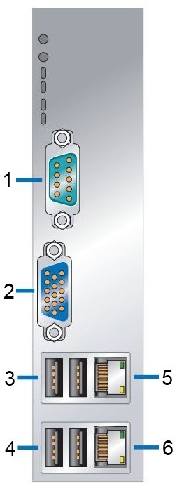 Ports Picture