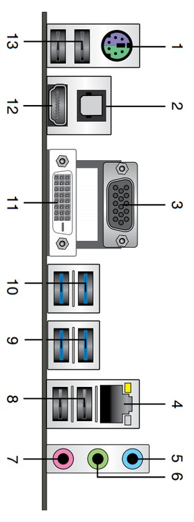 Ports Picture