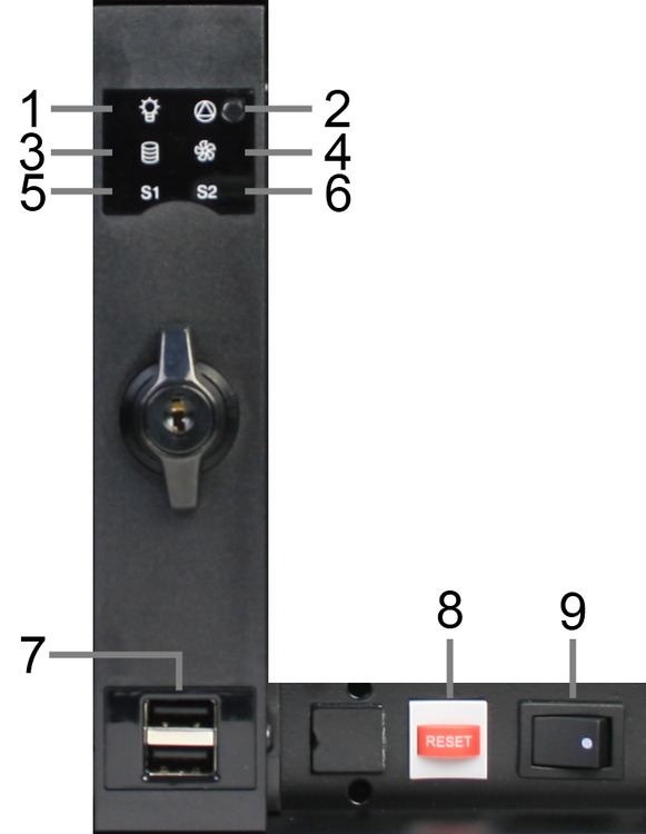 Ports Picture