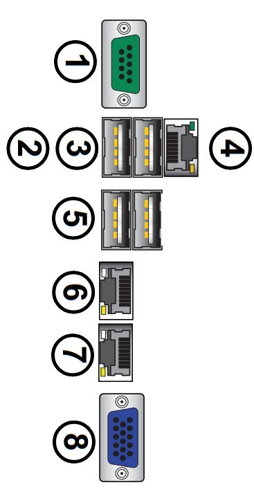 Ports Picture