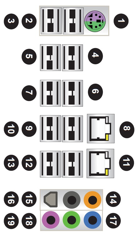 Ports Picture