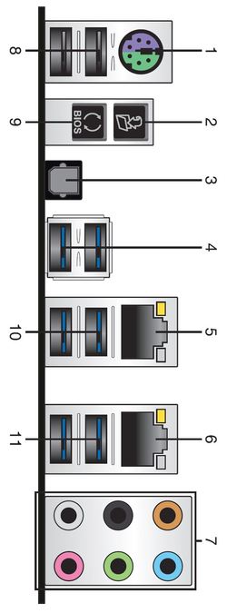 Ports Picture