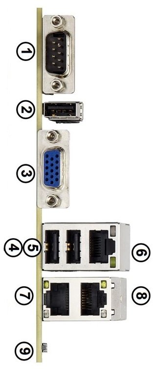 Ports Picture