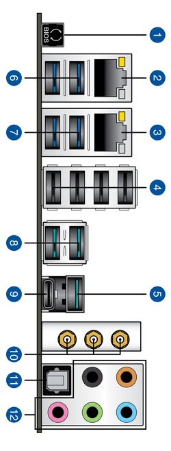 Ports Picture