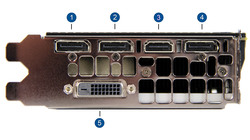 Gtx on sale 1080 ports