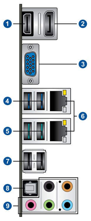 Ports Picture
