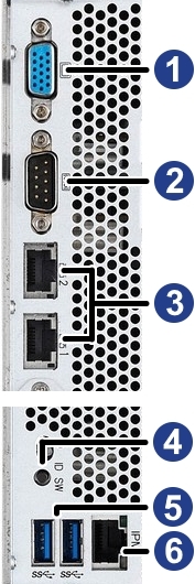 Ports Picture