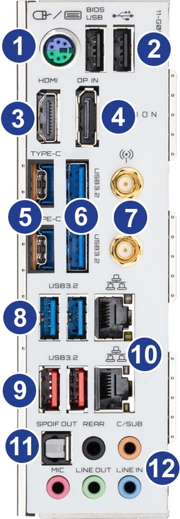 Ports Picture