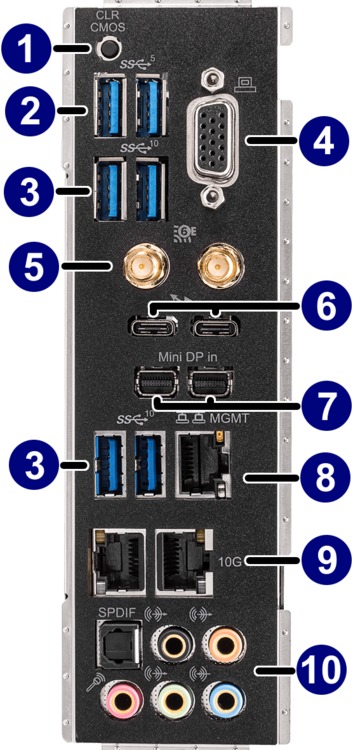 Ports Picture