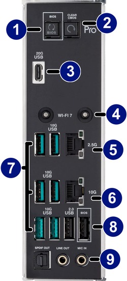 Ports Picture