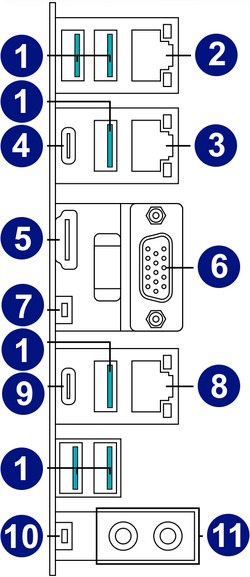 Ports Picture