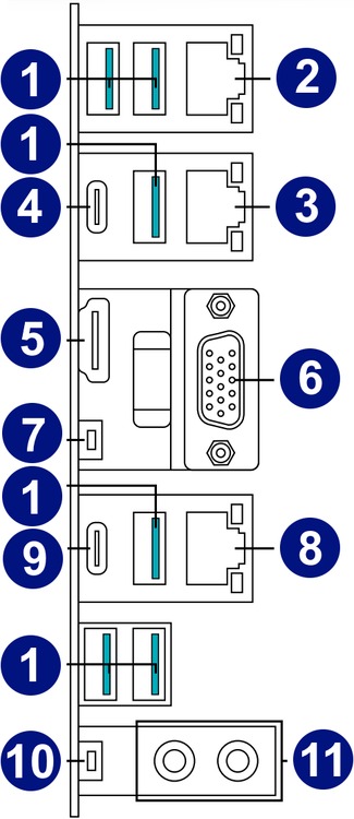 Ports Picture