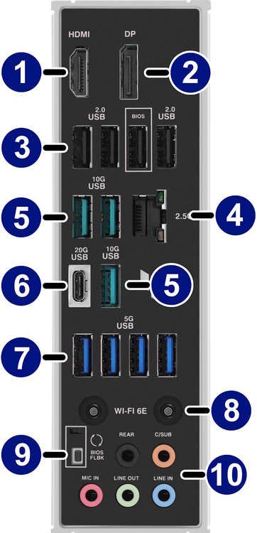 Ports Picture
