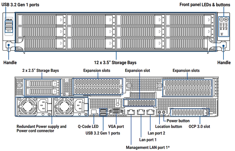 Ports Picture