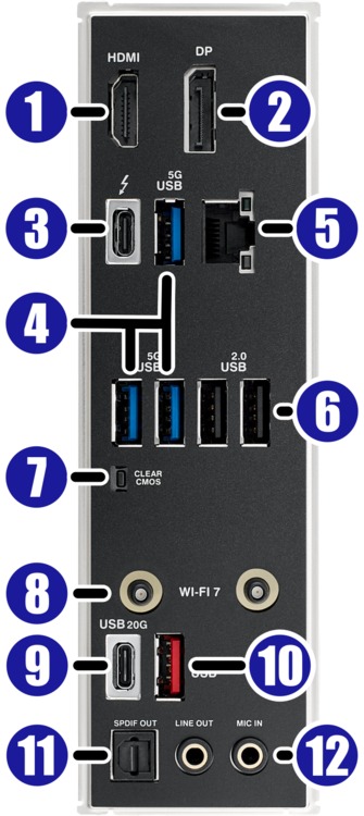 Ports Picture
