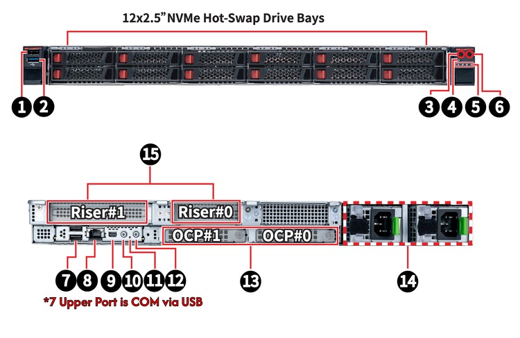 Ports Picture