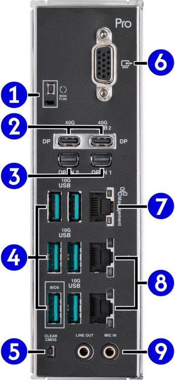 Ports Picture