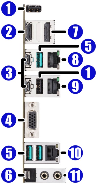 Ports Picture