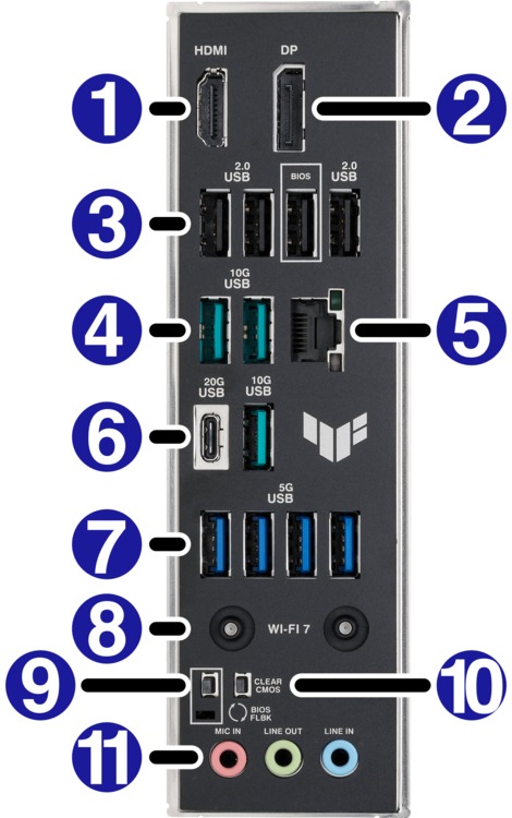 Ports Picture